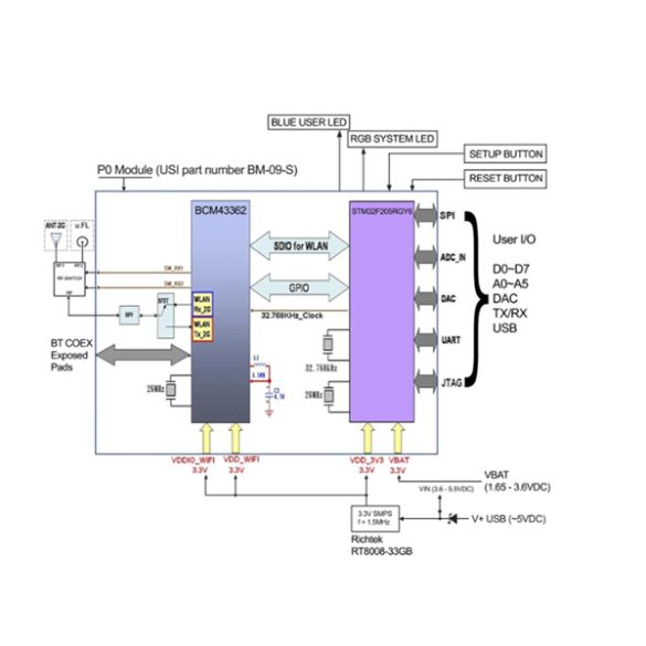  Carte Particle Photon