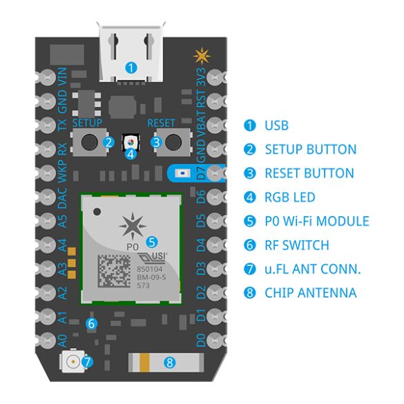  Carte Particle Photon