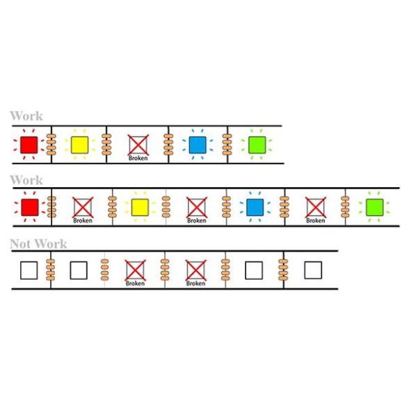  Stick 10 LEDs RGB Grove 104020131