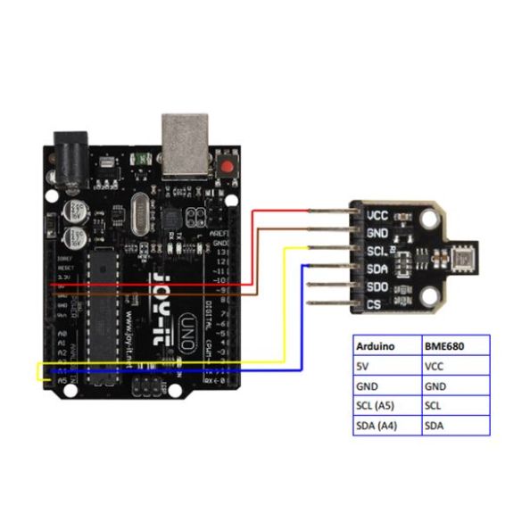  Capteur environnemental BME680