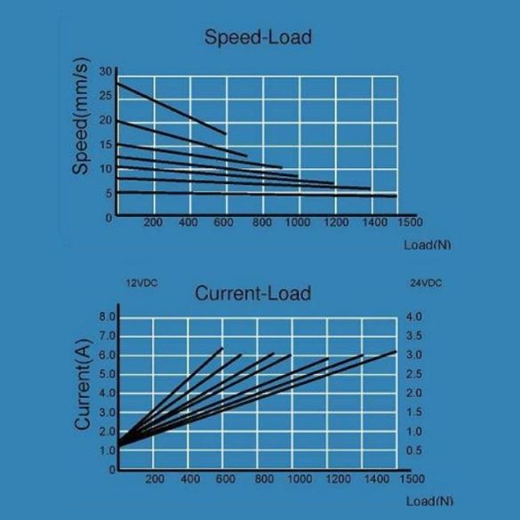  Actionneur 50 mm MR103-50