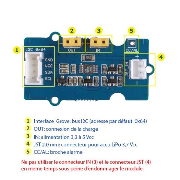  Compteur de Coulombs Grove 101020593