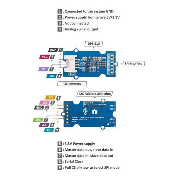  Baromètre de précision Grove 101020812