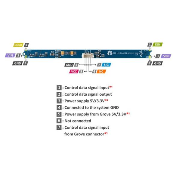  Stick 20 LEDs RGB Grove 104020170