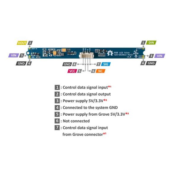  Stick 15 LEDs RGB Grove 104020172