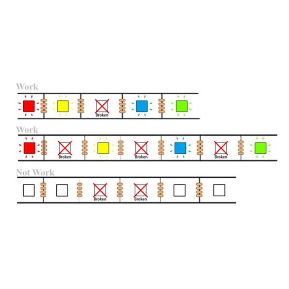  Stick 15 LEDs RGB Grove 104020172