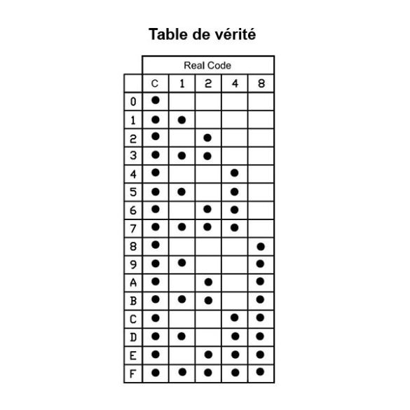  Module encodeur rotatif horiz. DFR0722
