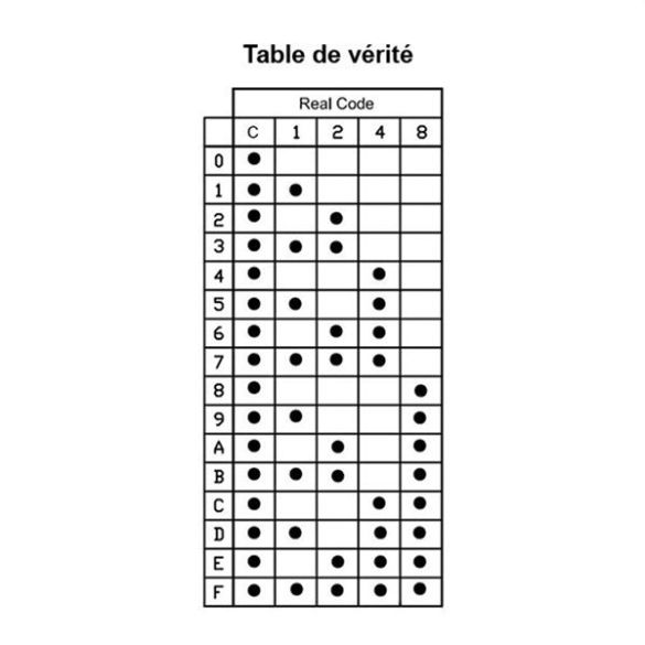  Module encodeur rotatif vertical DFR0721