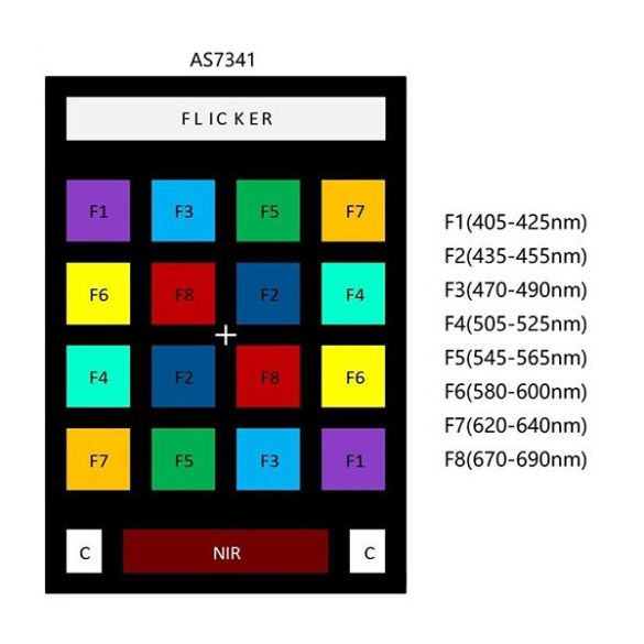  Capteur de couleur AS7341 Gravity SEN0364