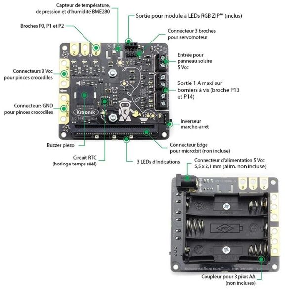  Module environnemental 5697