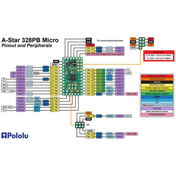  Carte A-Star 328PB Micro 3160