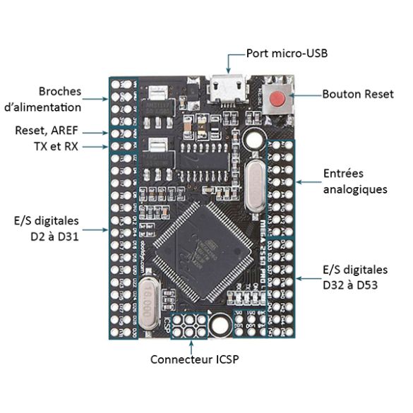  Carte Joy-It 2560PRO