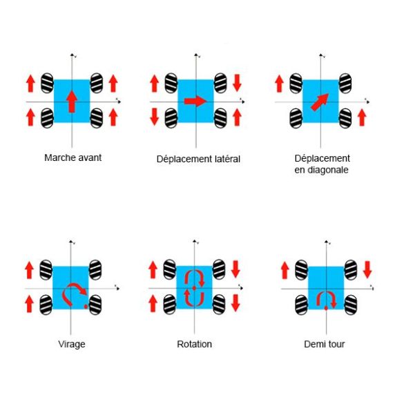  Châssis en acrylique en kit HC309