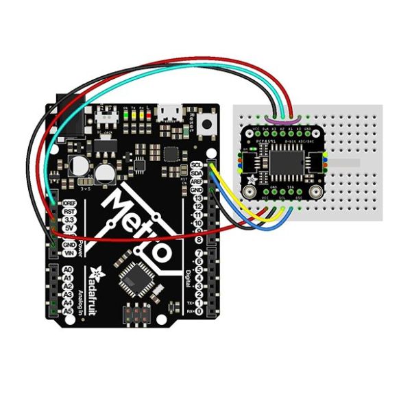  Module 4 x ADC et 1 x DAC ADA4648