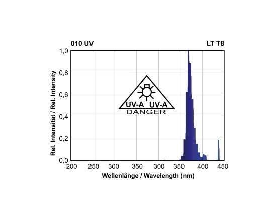  Tube actinique TL15-05