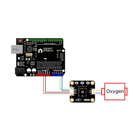  Capteur électrochimique O2 Gravity SEN0496