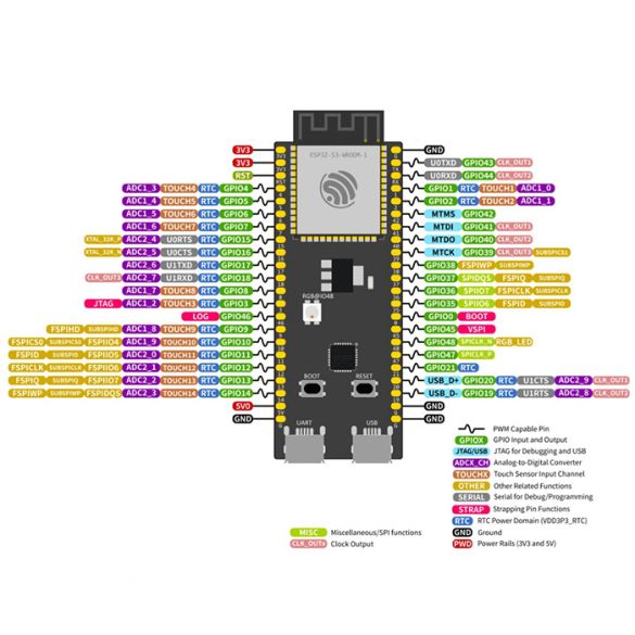 Carte ESP32-S3-DevKitC-1 S3-4MB