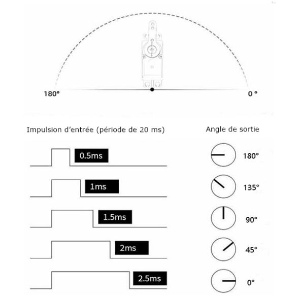  Servomoteur étanche SER0060