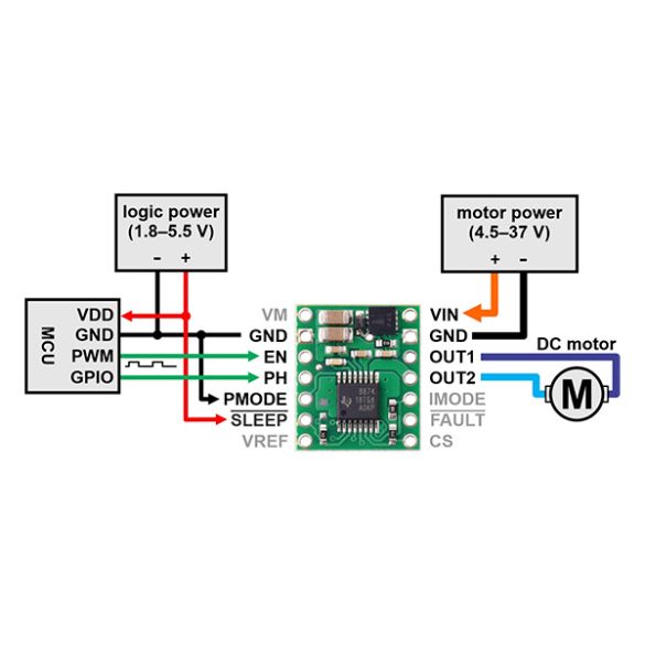  Commande moteur 1 x 2,1 A 4035