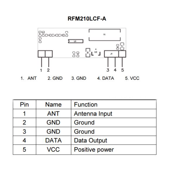  Récepteur AM ASK OOK 433,92 RFM210LCF