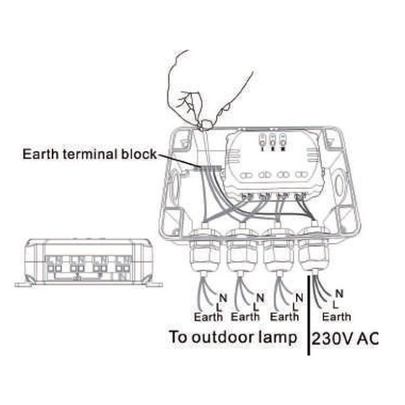  Module 3 canaux DiO 1.0 54750