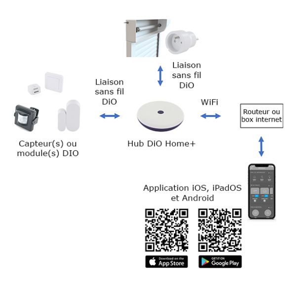  Détecteur de mouvement extérieur 54744