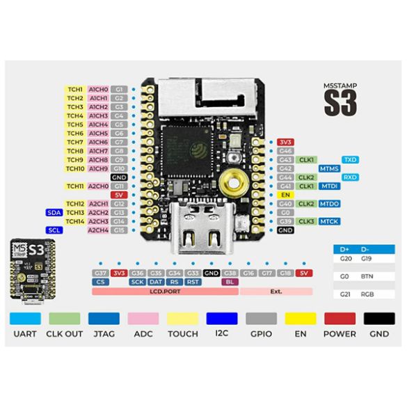  Carte WiFi StampS3 S007