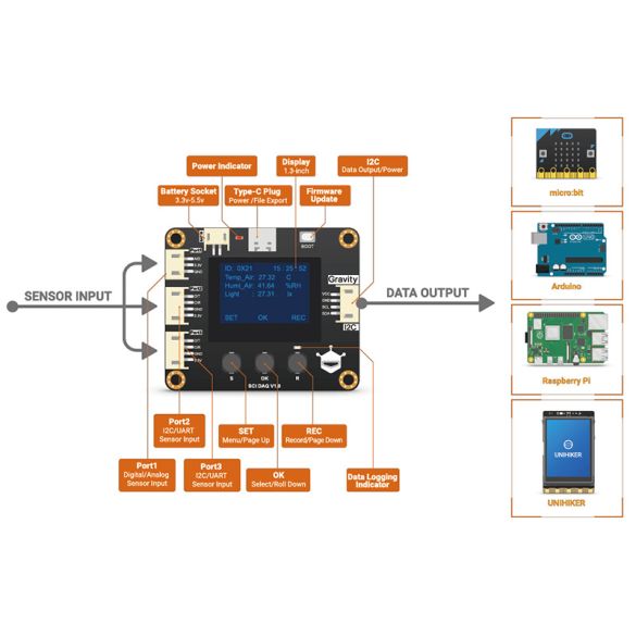  Module d'acquisition Gravity SCI DAQ DFR0999