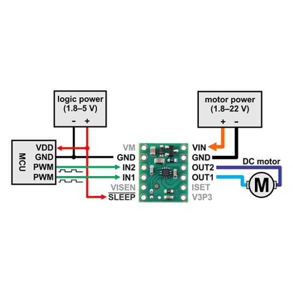  Commande moteur CC 1 x 1,7 A 4733