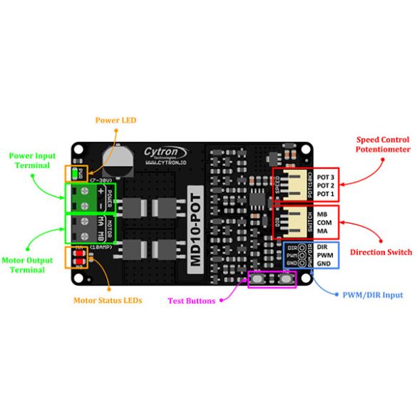  Commande moteur CC 10 A MD10-POT