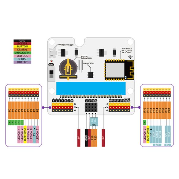  Module IoT:bit EF03426