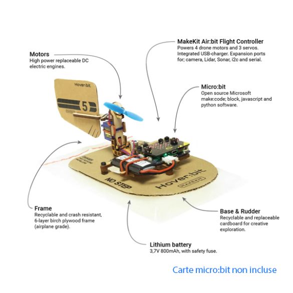  Kit aéroglisseur Hover:BIT