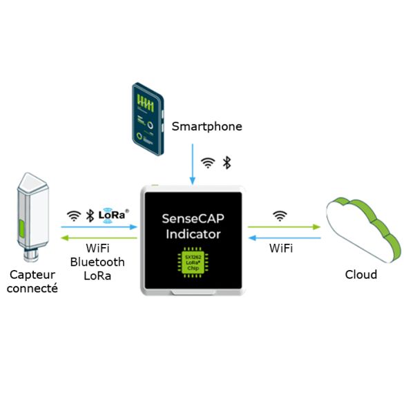  SenseCAP Indicator D1PRO 114993071