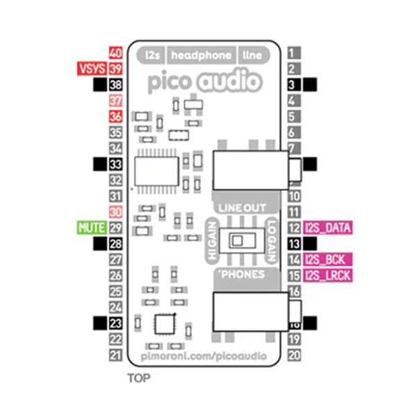  Module Pack Audio Pico PIM544