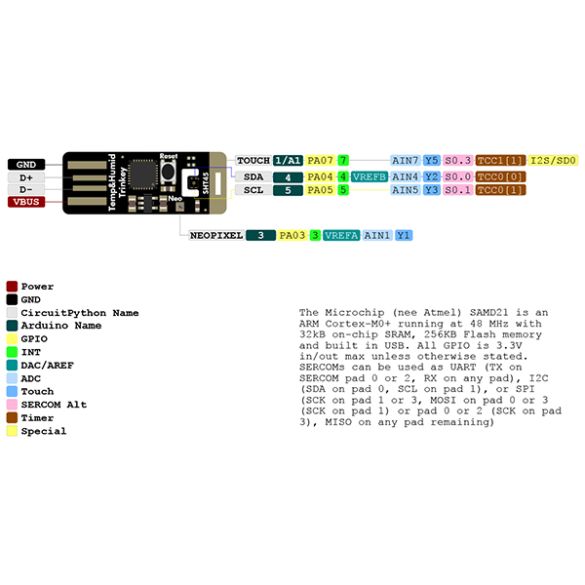  Module t° et humidité SHT45 Trinkey ADA5896