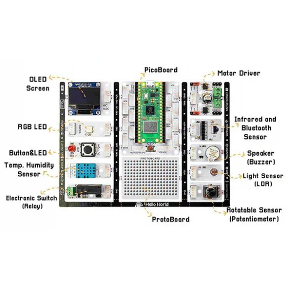 Kit PicoBricks Expert