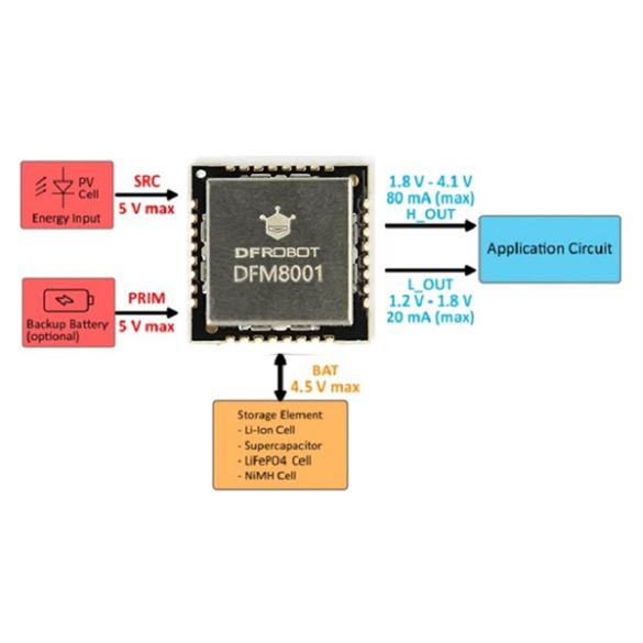  Module de récupération d'energie DFR1108